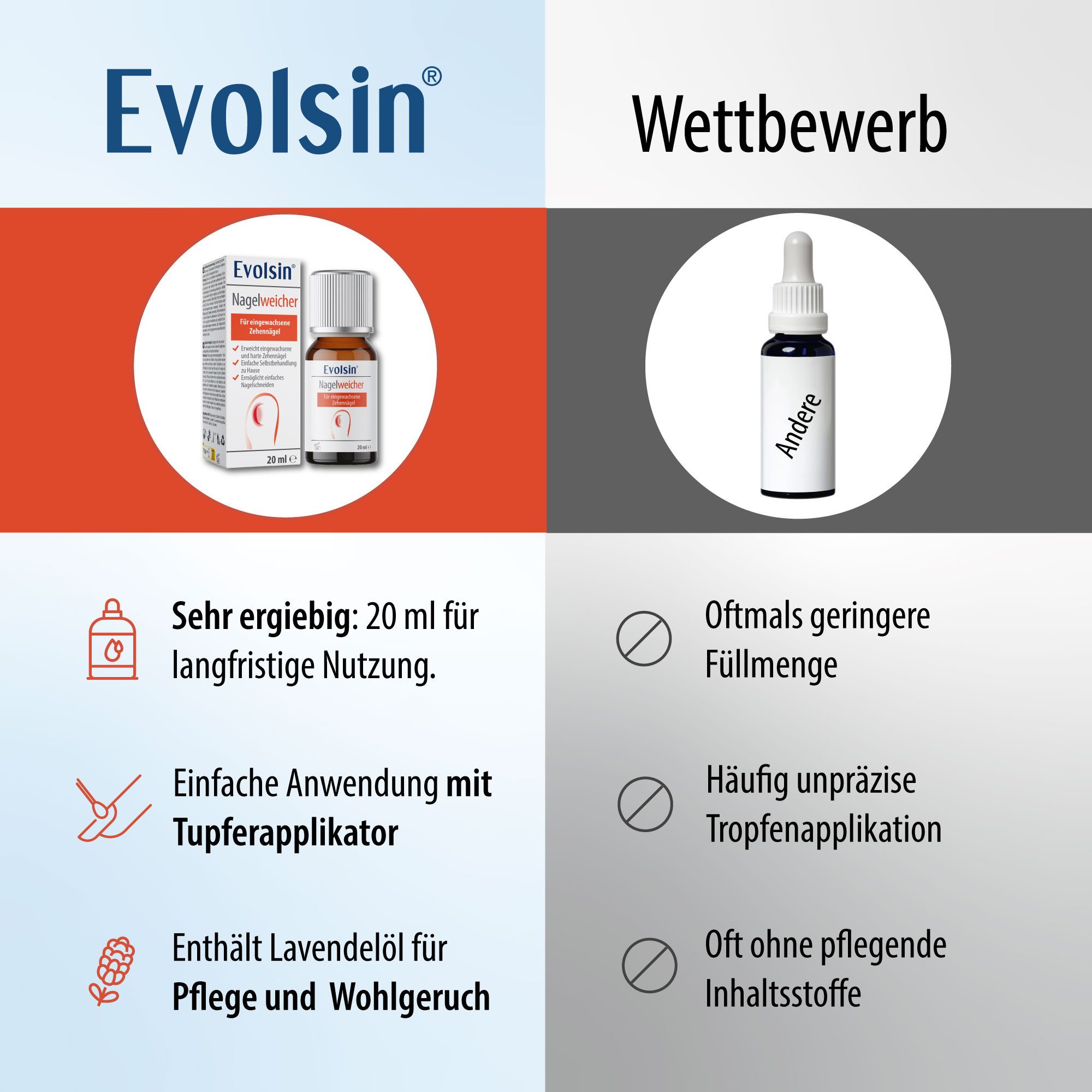 Evolsin Nagelweicher Evolsin Nagelweicher für eingewachsene Zehennägel - 20ml – Bild 5 von 5