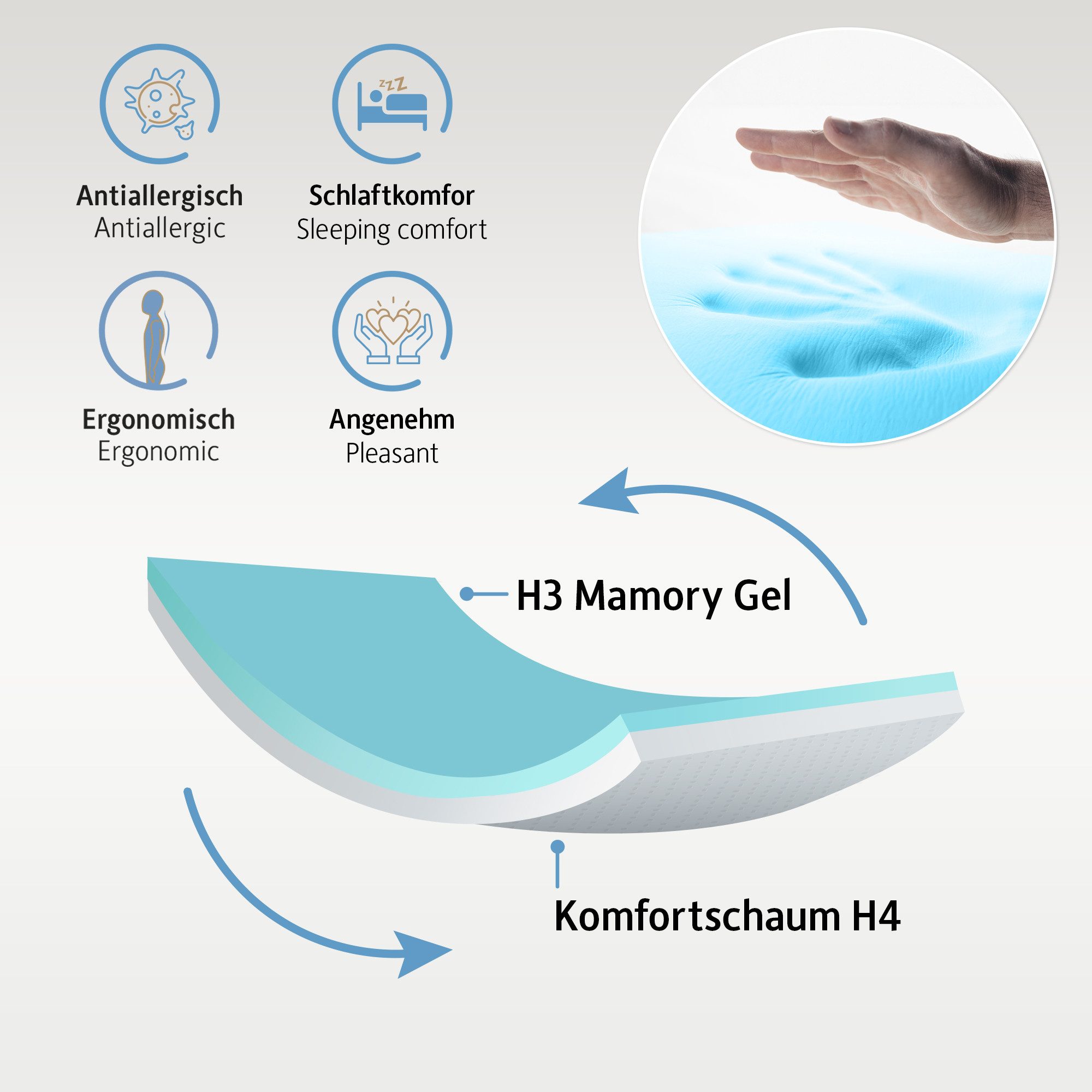 Komfortec, Topper Matratzentopper H3/H4 Oeko-TEX & CertiPUR-US Zertifiziert, 7.5 cm hoch, Gel-Memory, Atmungsaktiv, Ergonomisch