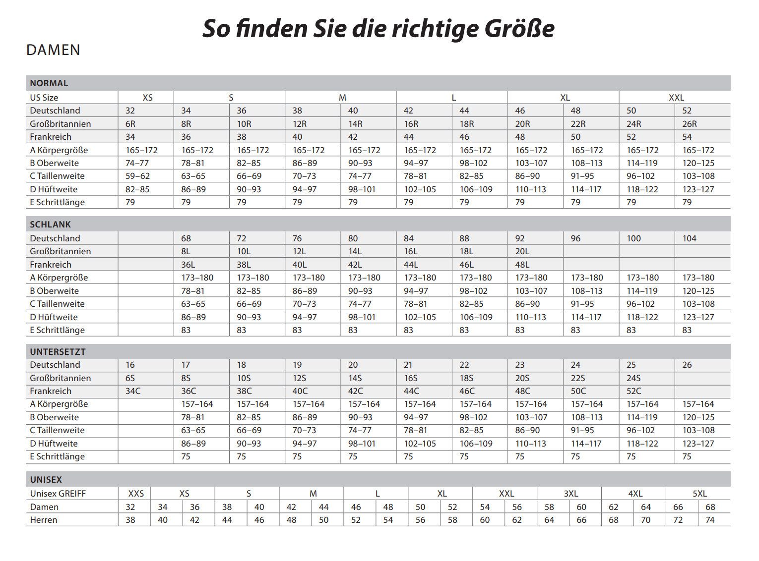 GREIFF 5-Pocket-Jeans Greiff Corporate CASUAL Damen Jeans 5-Pocket Regular- günstig online kaufen