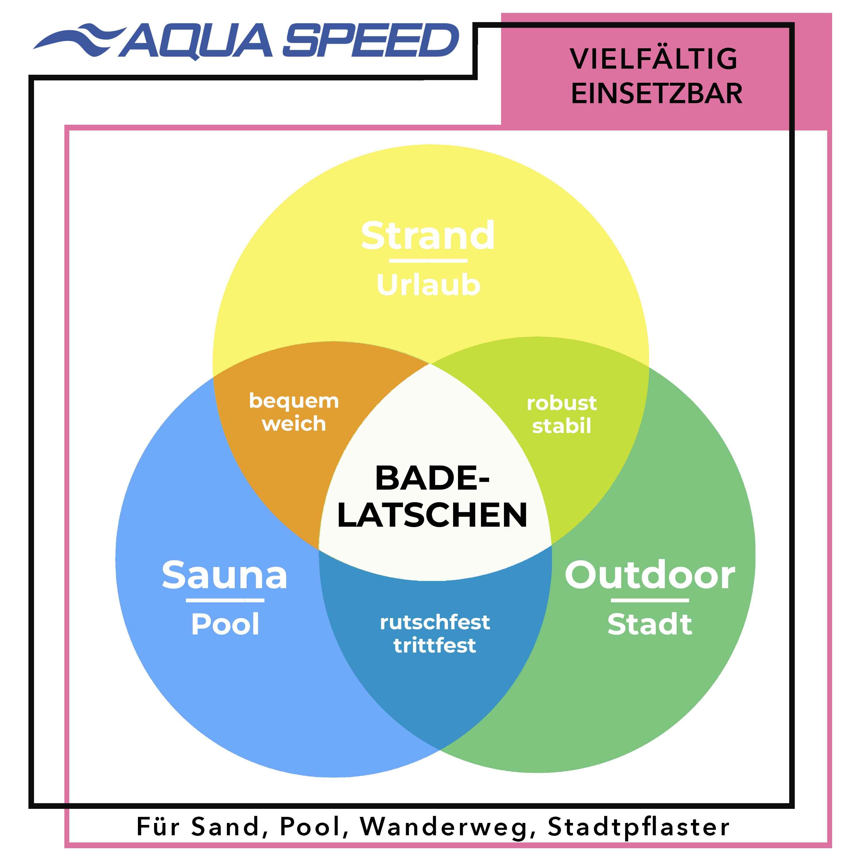 Aqua Speed Strandschuhe mit Soft-Sohle – Ideal für Urlaub & Spa Gr. 40 Badepantolette (Freizeitschuhe für Urlaub & Sauna – Schnelltrocknend & soft) Antibakterielle Eigenschaften – Frische und Schutz für Ihre Füße