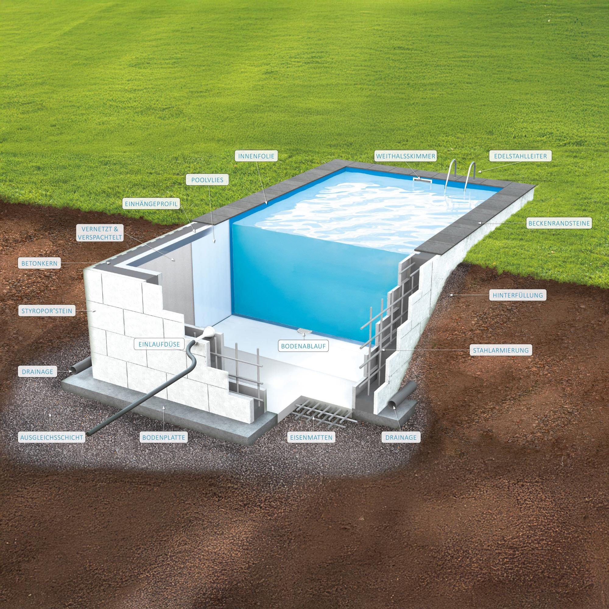 KWAD Rechteckpool KWAD Styropor Pool Easy mit gerader Treppe rechts (Komplett-Set), Langlebige Styroporsteine