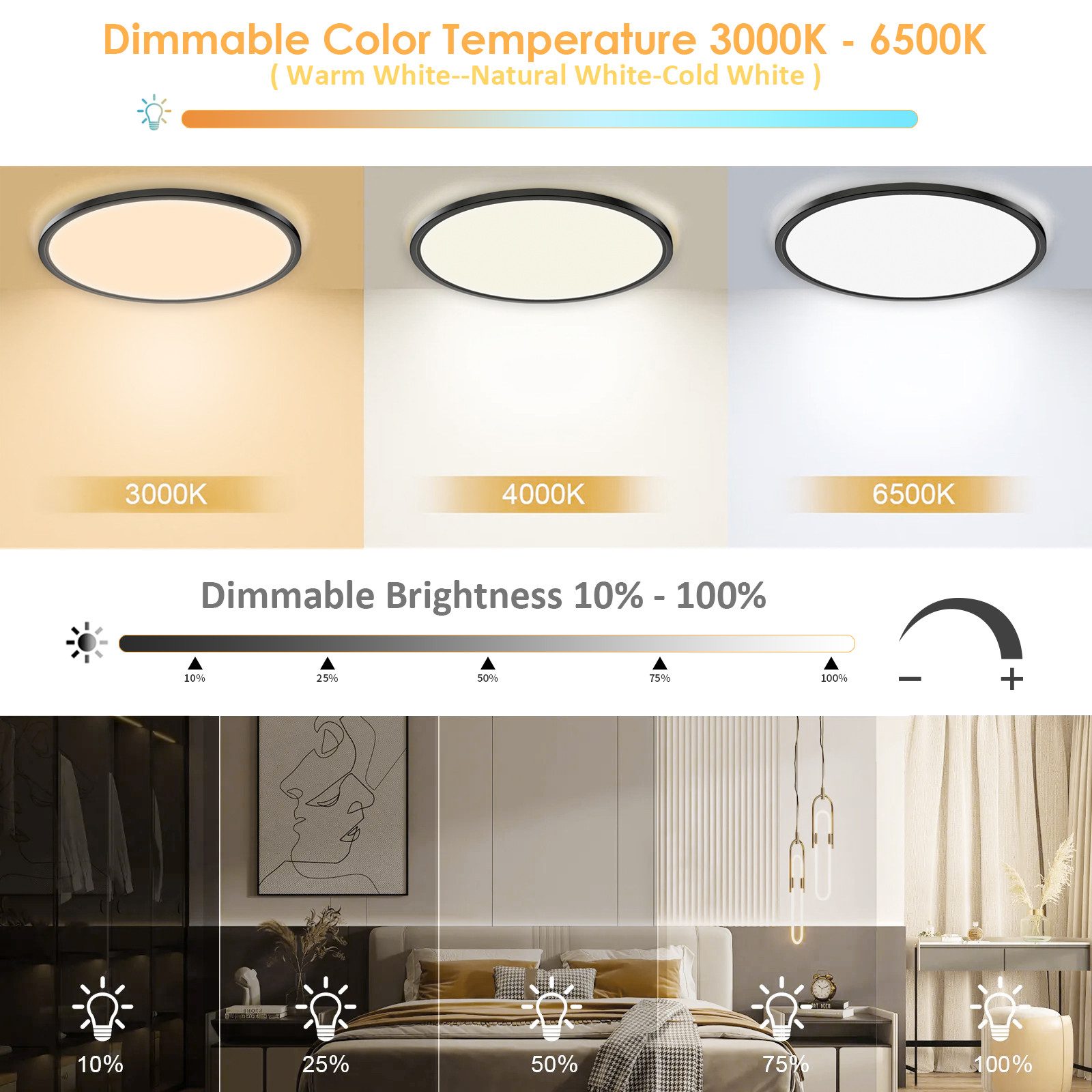 POPOLIC LED Deckenleuchte 24W 3200LM Deckenlampe Flach Dimmbar mit Fernbedienung 3000K-6500K, IP54 Ultra Dünn Schlafzimmer Lampe, Ø30cm Rund Schwarz