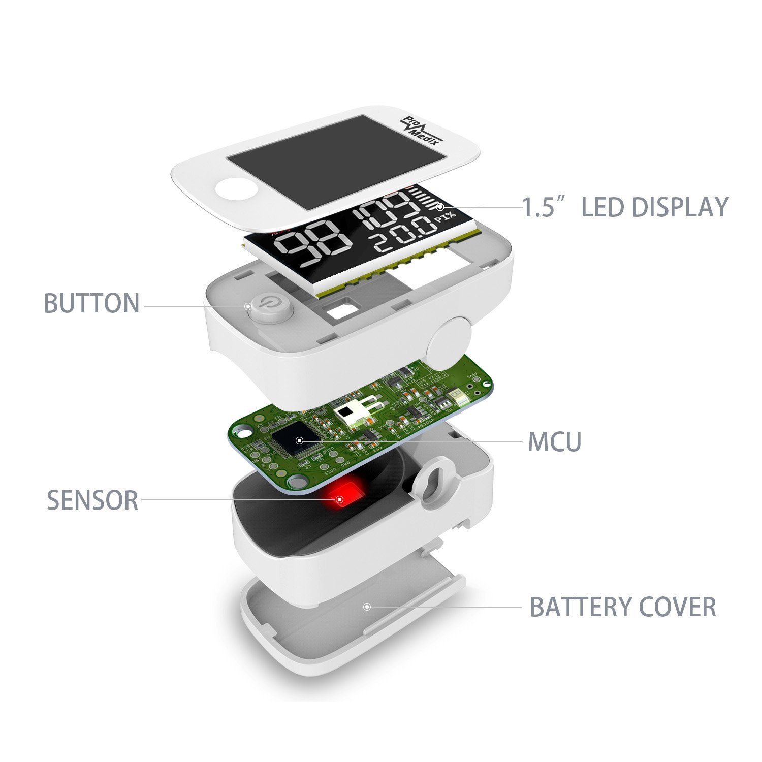 Promedix Pulsoximeter PR-870, Fingerpulsoximeter HD LED Display u. MCU-Modul