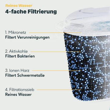 SILBERTHAL Wasserfilter Filterkartusche 3er Set, Zubehör für Wasserfilter Kanne von SILBERTHAL, BRITA o.ä., reduziert Schwermetalle, Kalk und Chlor