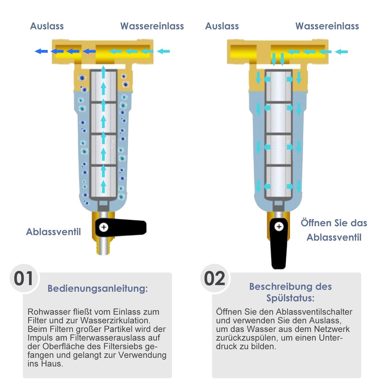 Youyijia Rückspülfilter Rückspülfilter Wasserfilter Rückspülfilter Druckminderer