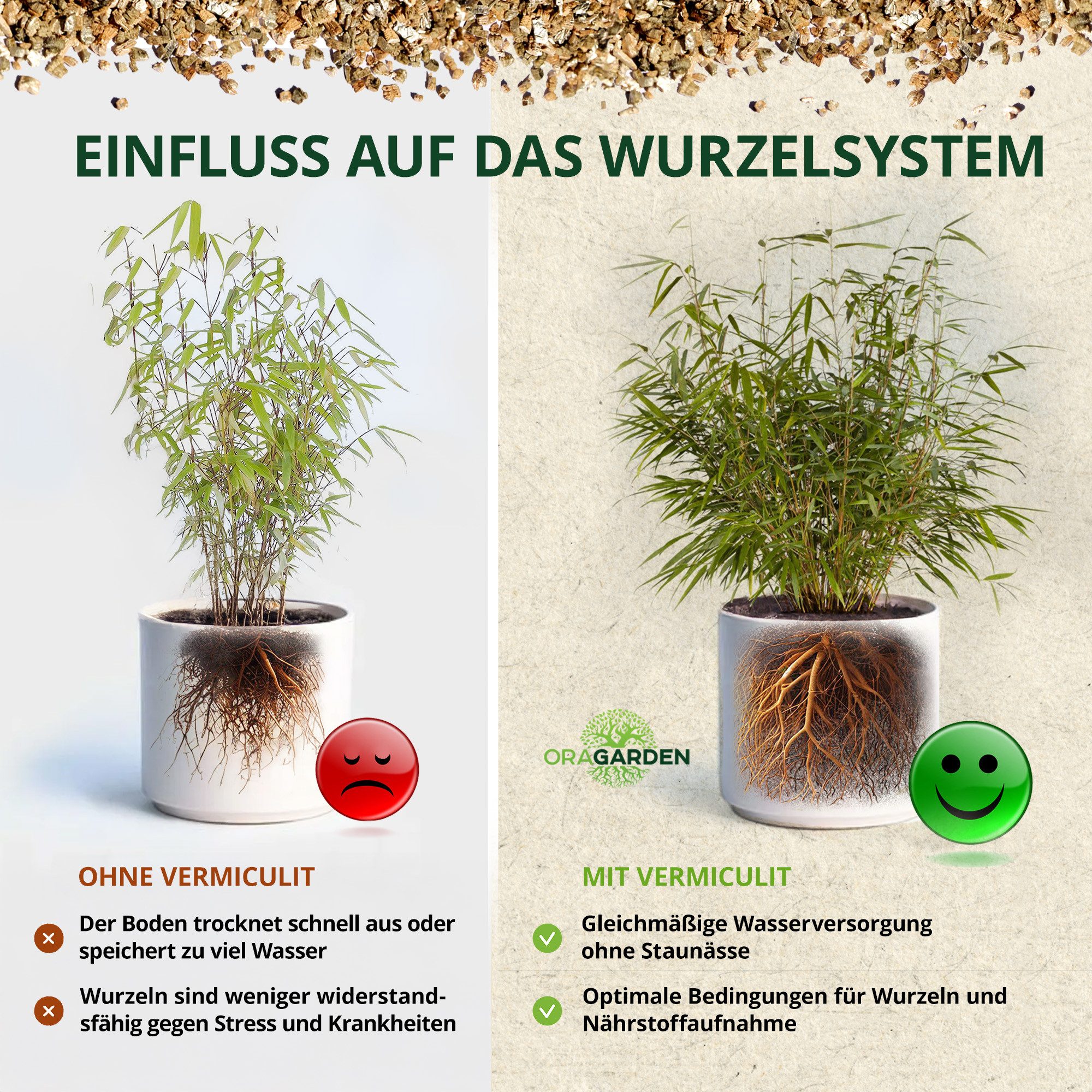 OraGarden Gartenbau-Substrat Vermiculite