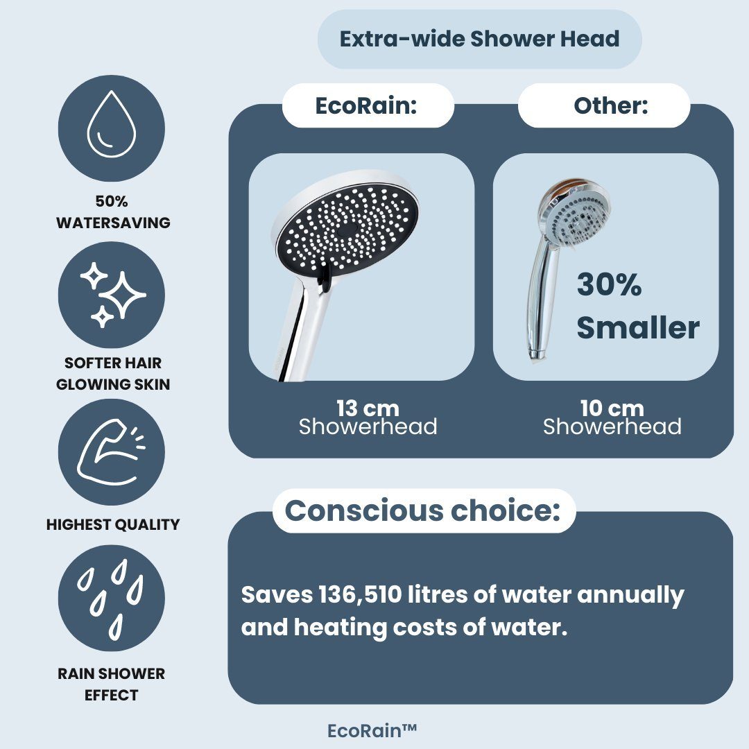 Silber Wassersparend Wellness-Erlebnis EcoRain Duschkopf Energieeinsparung, Duschbrause Wassersparender