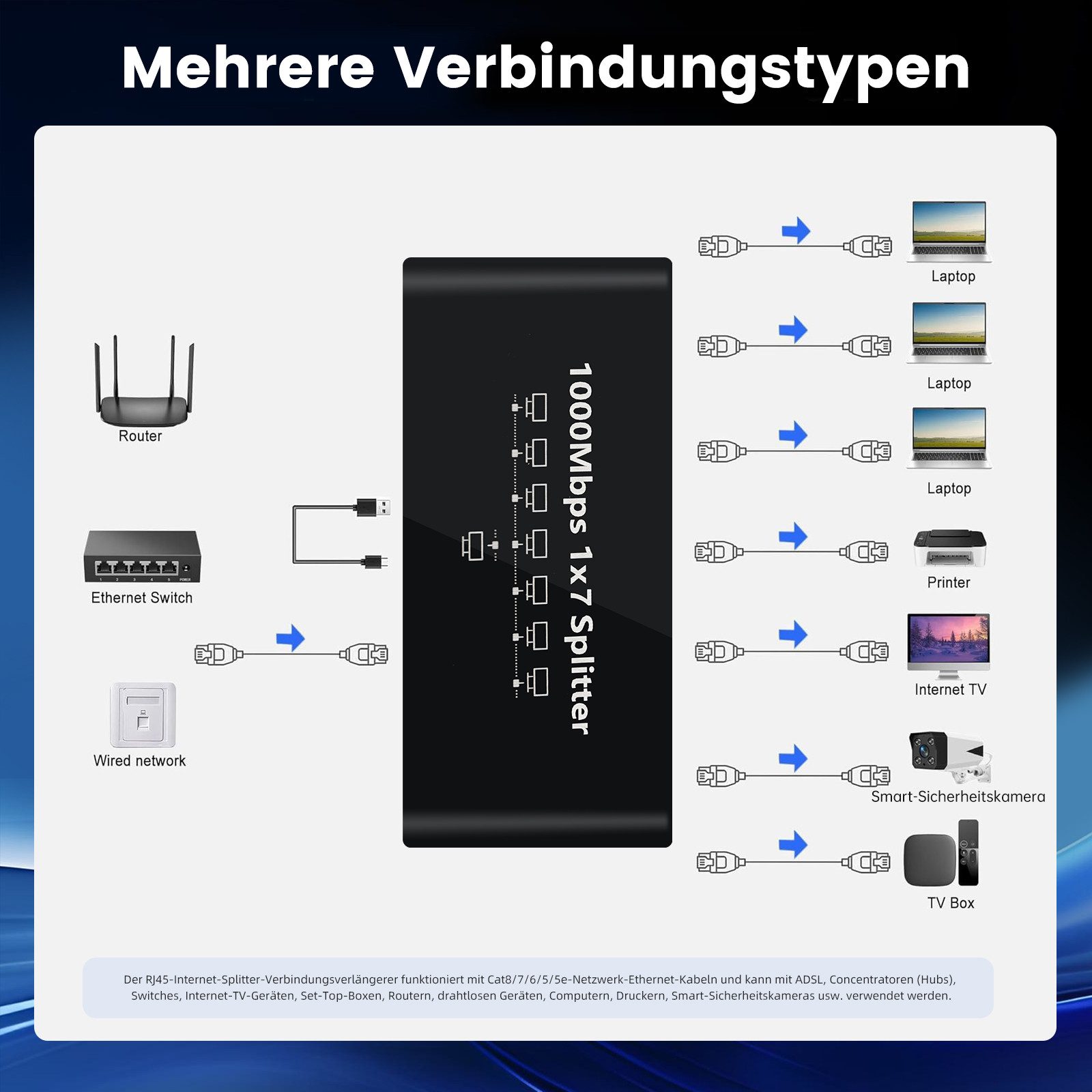 Bundviel LAN Splitter 1 auf 7 Gigabit Ethernet Switch Verteiler Netzwerk-Switch Netzwerk-Switch (RJ45 Anschluss, 1000Mbps Gigabit) – Bild 4 von 5