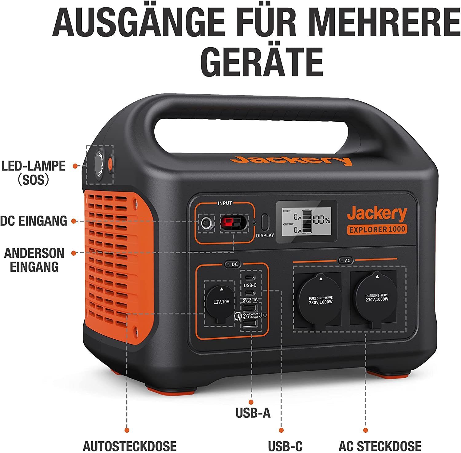 tragbare Jackery 1002Wh 200W mit kW, Stromerzeuger Solargenerator Powerstation 200W, Solarpanel 1000 in 2,00