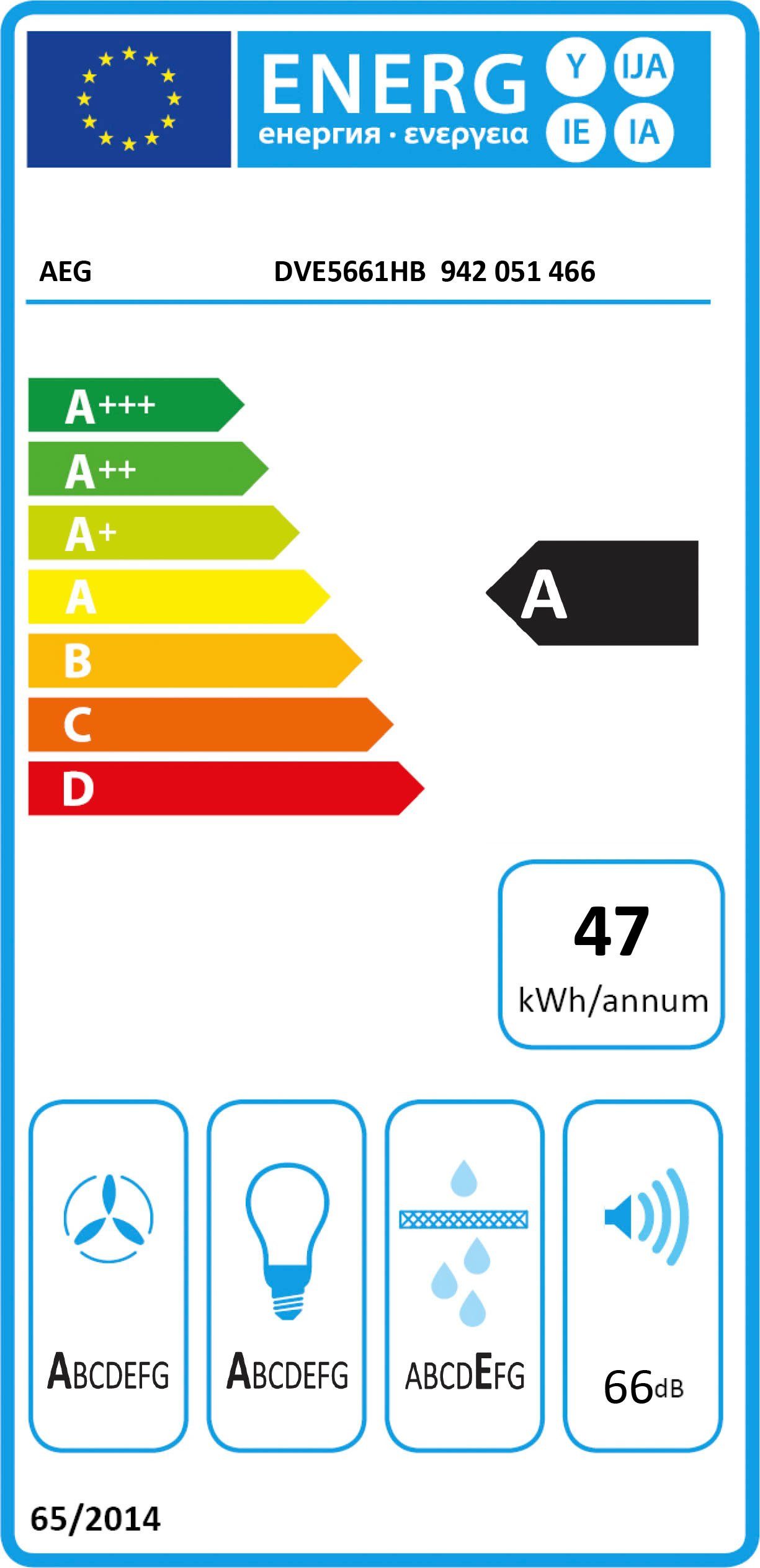 Energieeffizienzklasse: 