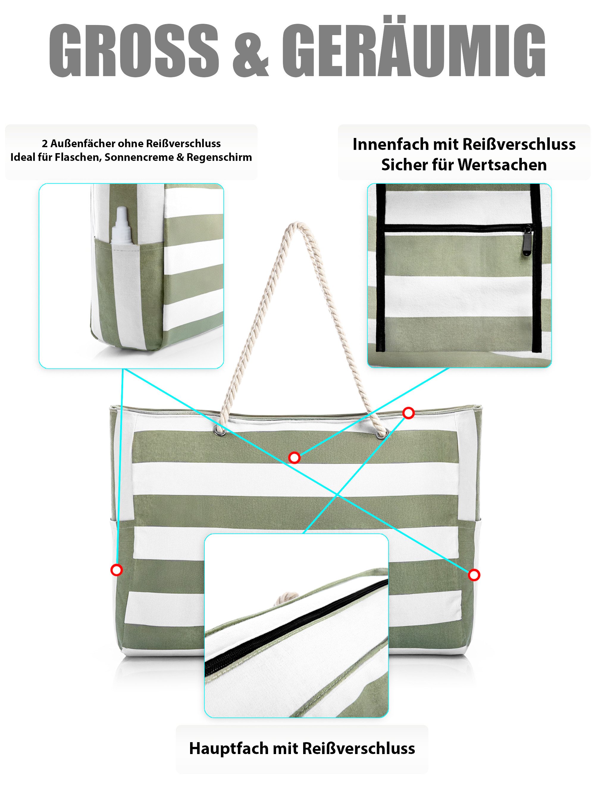 BigDean XL-Strandtasche Badetasche mit Reißverschluss Schwimmbad Tasche Schmutzabweisend (Packung, 1-tlg., 1 stk), Waschbar bei 30°c – Bild 4 von 5