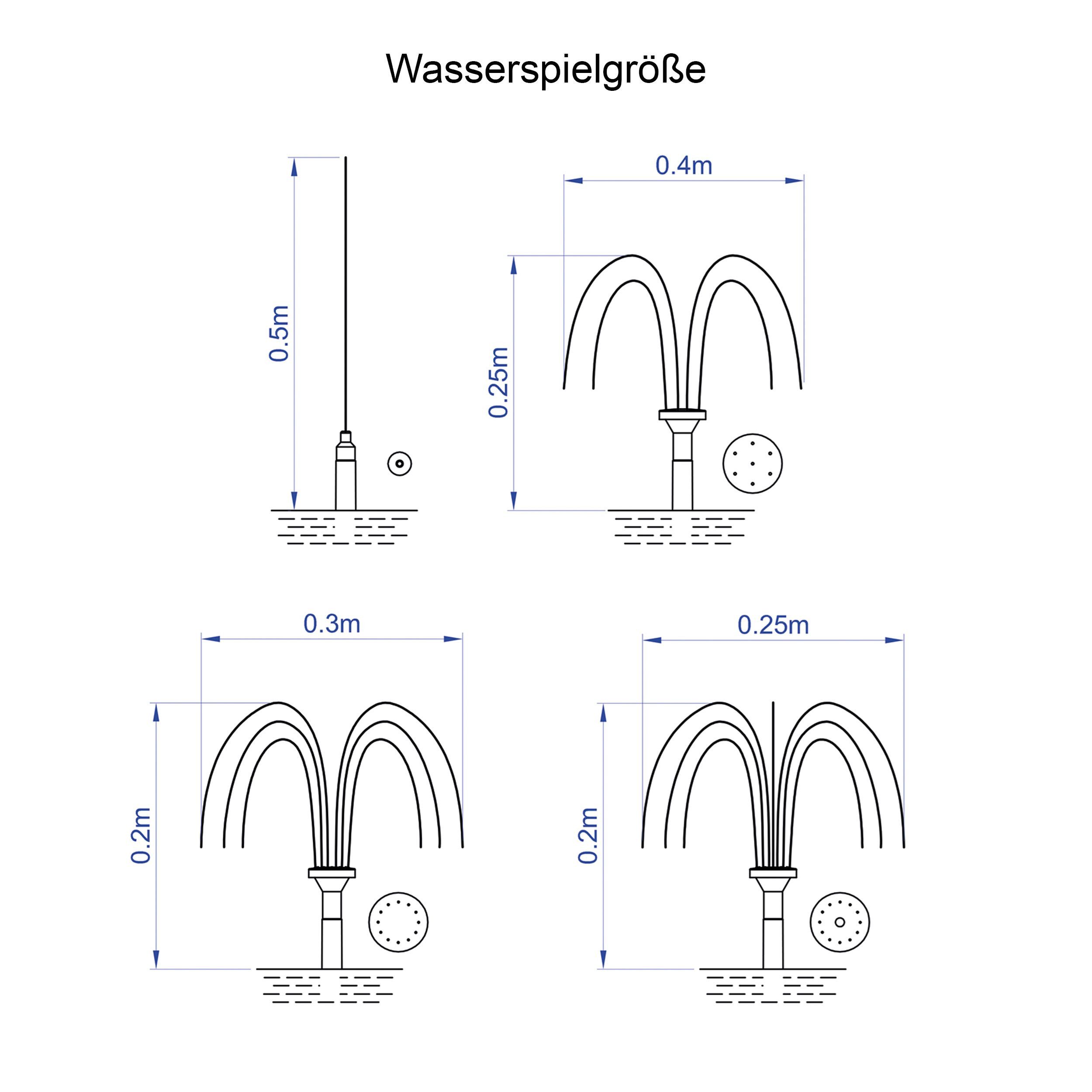 esotec Solarpumpe 1,5/140 Teichpumpen-Set 140l/h, 1,5Wp Solarmodul, Sprinklersatz 101905 (Komplettset)