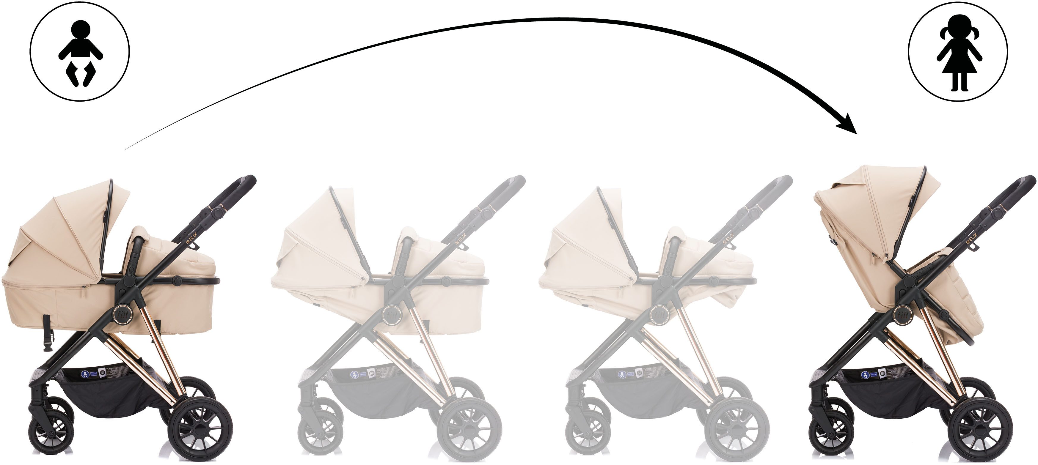 Fillikid Kombi-Kinderwagen Fill Elix, Babywanne einfach zum Sportsitz umbaubar – Bild 4 von 5