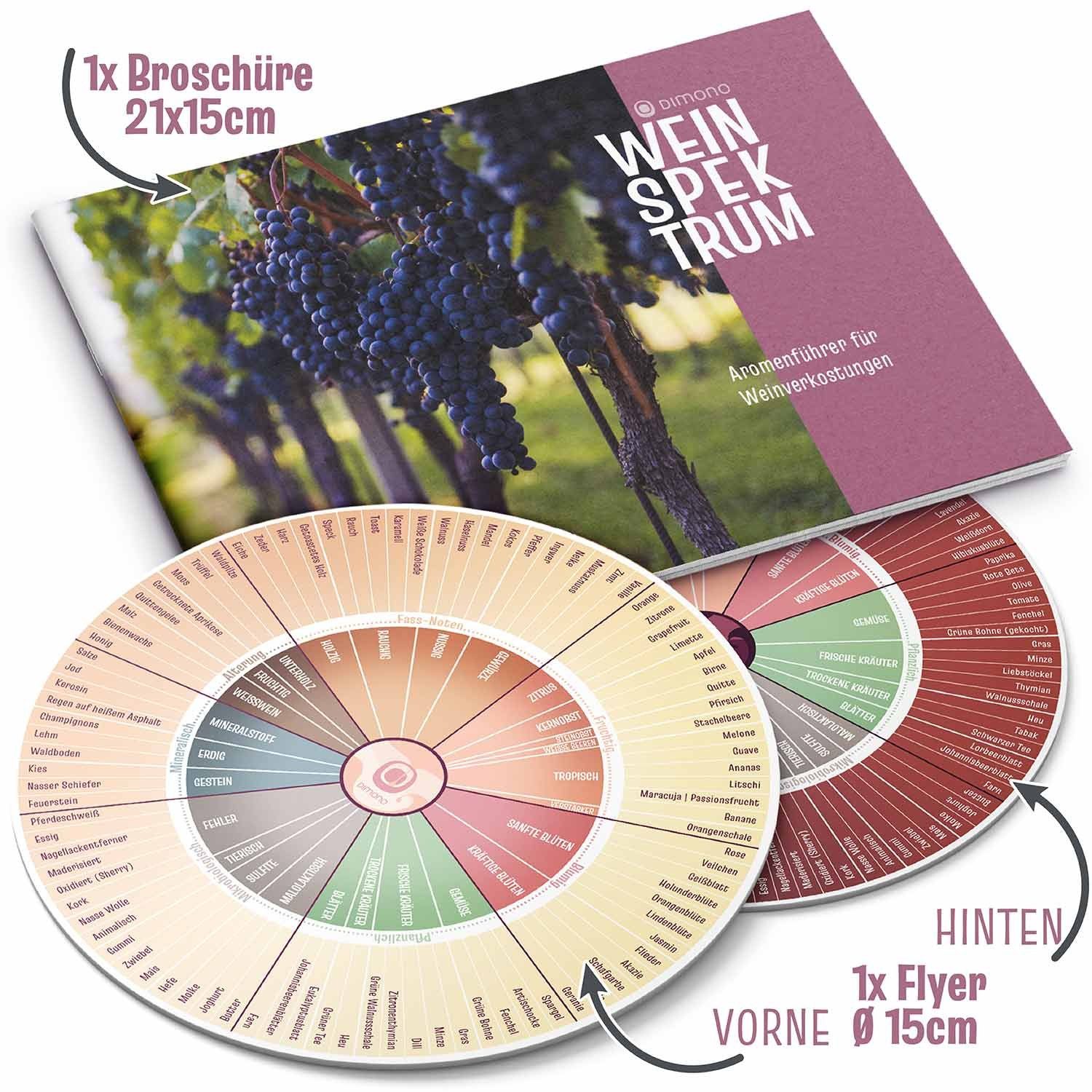 Dimono Aromabox Original Dimono Aromabox & Wein-Aromarad Deluxe – Weinaromen erkennen (Weinführer Guide für Weintrinker; Jedes Aroma genau erkennen)