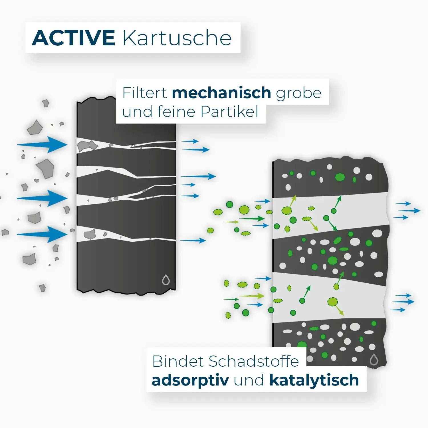 Alb Filter Ersatzfilter Alb Filter Kartusche Active