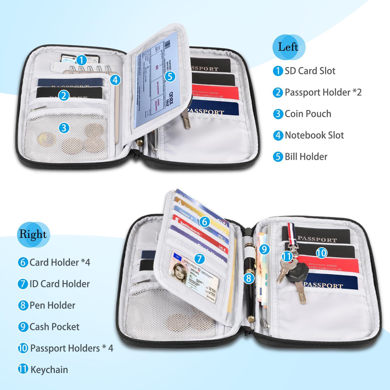 Fintie Geldbörse Reisepass Tasche Familie Reiseorganizer, RFID-Blockier Was günstig online kaufen