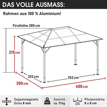 BRAST Pavillon Premium Aluminium Größen 3x4m 3,6x4,8m Moskitonetz, wahlweise mit LED, TÜV, wasserdicht, UV-Schutz, festes Dach