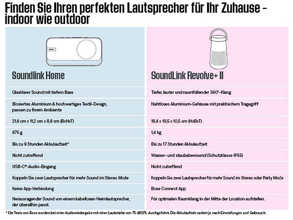 Bose SoundLink Home Bluetooth-Lautsprecher (Bluetooth)