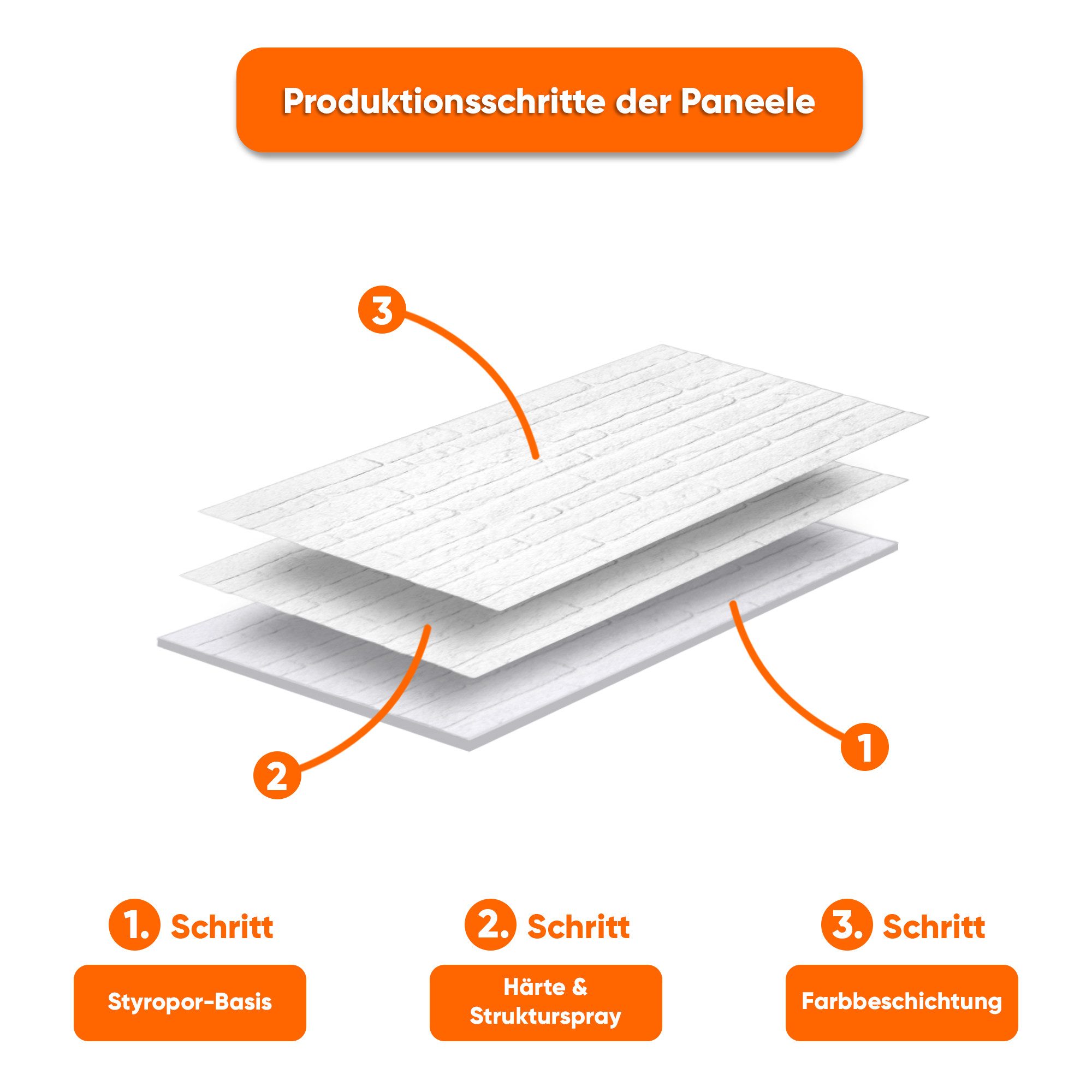 IZODEKOR 3D Wandpaneel EPS Styropor Wandverkleidung in Steinoptik – für Innen & Außen, BxL: 50x100 cm, 0,50 qm, (1er- oder 10er-Set, optional mit 4 Montageklebe – Bild 3 von 5