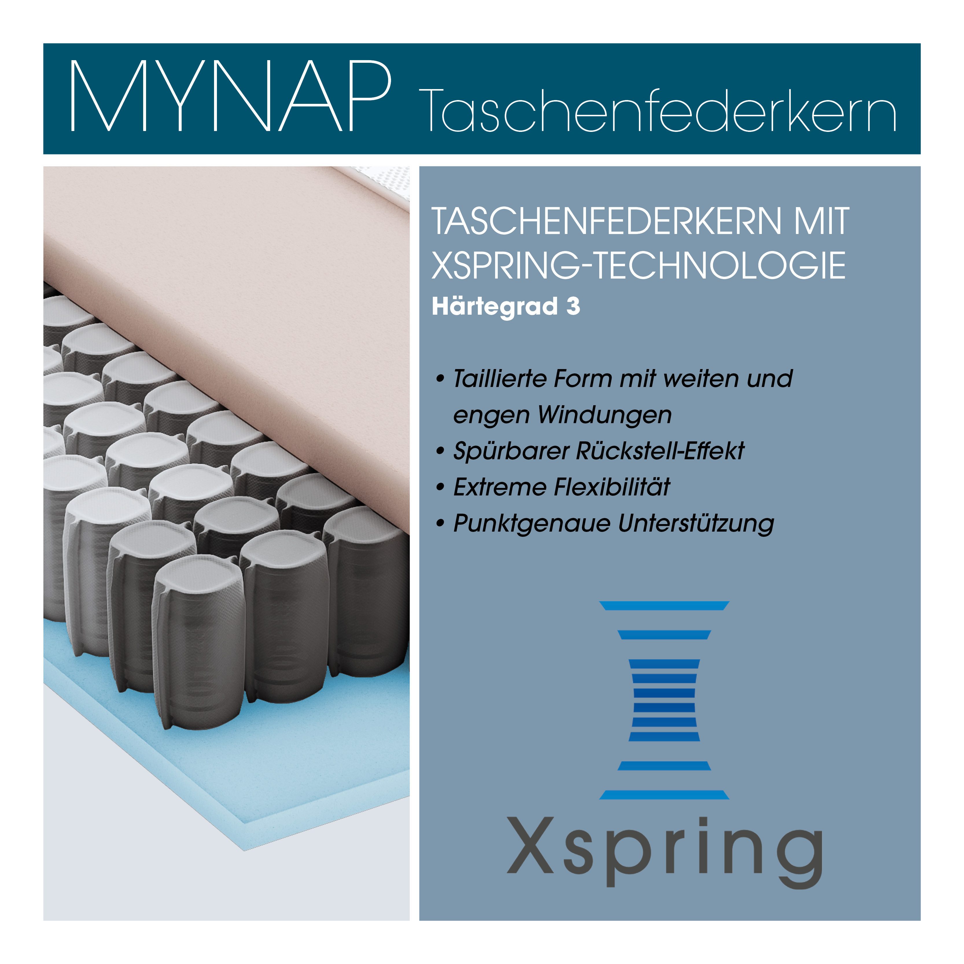 Taschenfederkernmatratze myNap,Premium Matratze,Testsieger Stiftung Warentest 10/2023, Note 1,6, Schlaraffia, 19 cm hoch, Härtegrad 3, in 90x200 und weiteren Gr – Bild 5 von 5