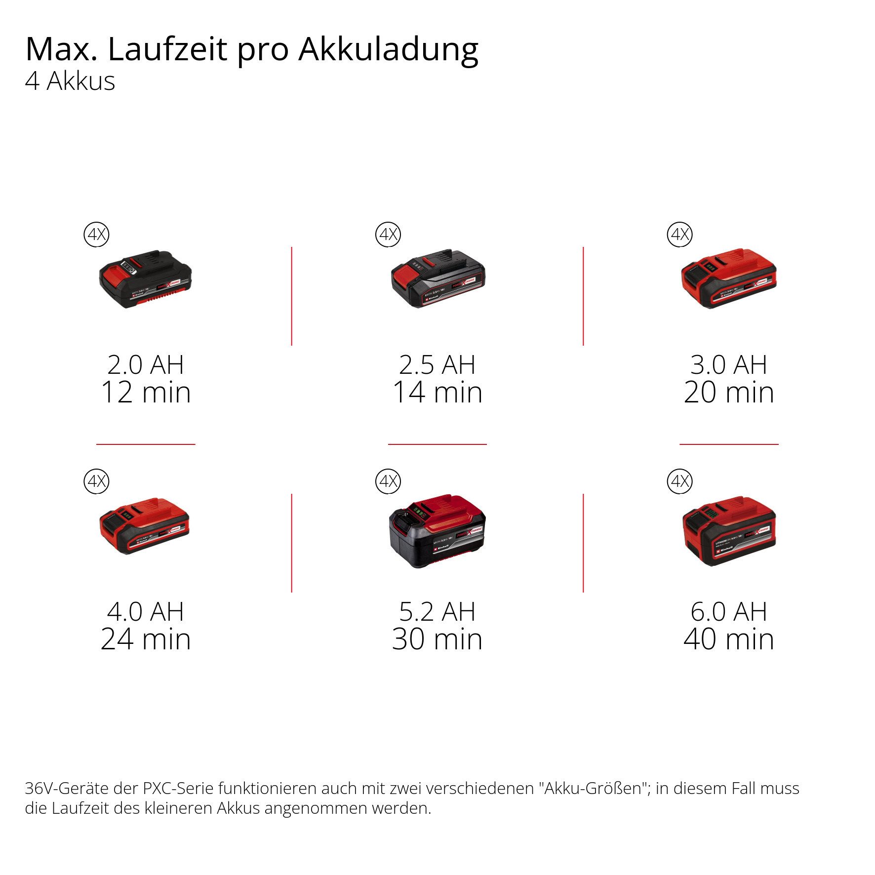 Einhell Akku-Schneefräse GP-ST 36/53 Li E BL-Solo, 53 cm Arbeitsbreite, ohn günstig online kaufen