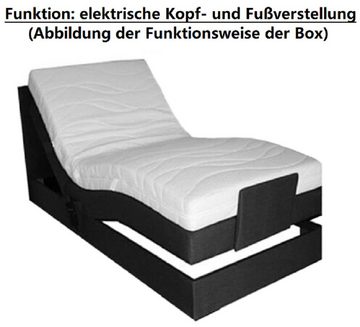 PAARA Boxspringbett 25GM elektrisch verstellbar mit Motor Dachschräge, mit einzigartigem Belüftungssystem