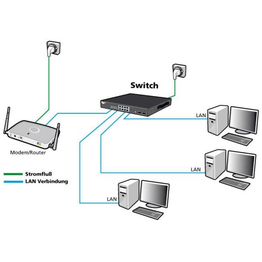(10/100/1000) (PoE-Funktion) Allnet gemanaged Gigabit L2+ Ethernet Netzwerk-Switch