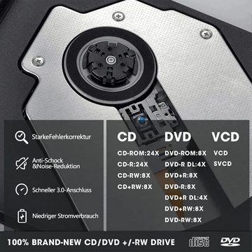 Avisto Externes CD DVD Laufwerk USB 3.0 Typ-C DVD-Brenner (USB 3.0, USB Type-C, DVD 8x/CD 24x, externe, für Windows XP,Mac OS,Mac)