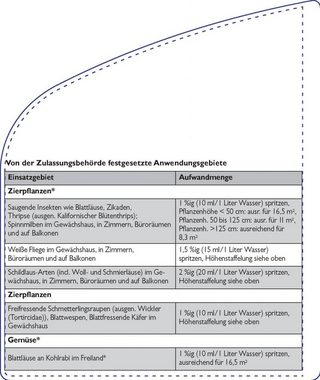 Neudorff Insektenvernichter Spruzit Schädlingsfrei 250 ml