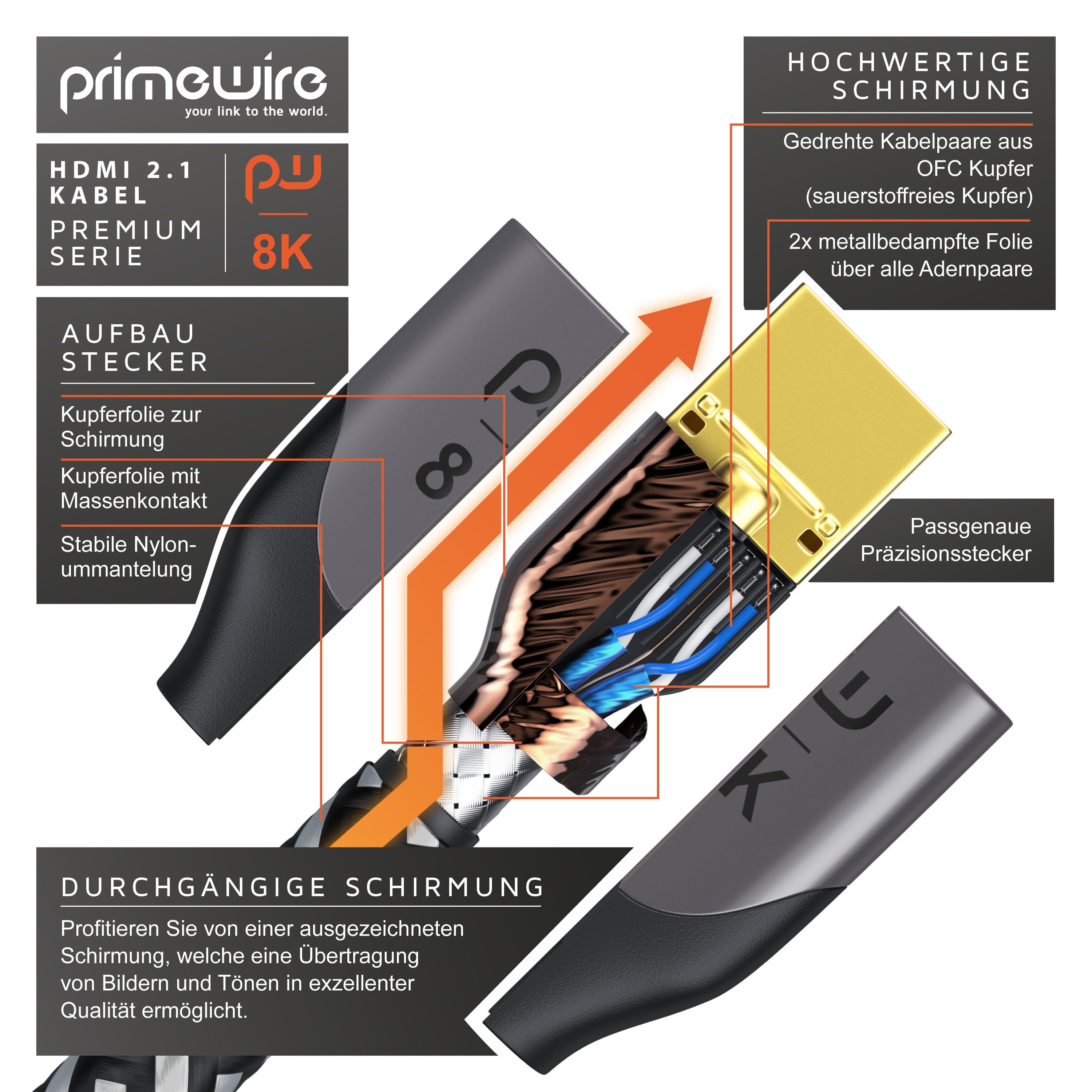 Primewire Ultra High Speed 8K HDMI Kabel 2.1 HDMI-Kabel, 2.1, HDMI Typ A (150 cm), 8k @120Hz 4K @240Hz DSC, 3D, UHD II, HDR-10+, VRR, Dolby Vision - 1,5m – Bild 4 von 5