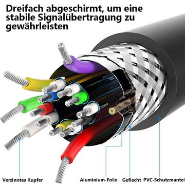 GelldG Verbindungskabel Displayport (DP) auf HDMI, 4K Auflösung Kabel, 1,8 m Kabel-Receiver