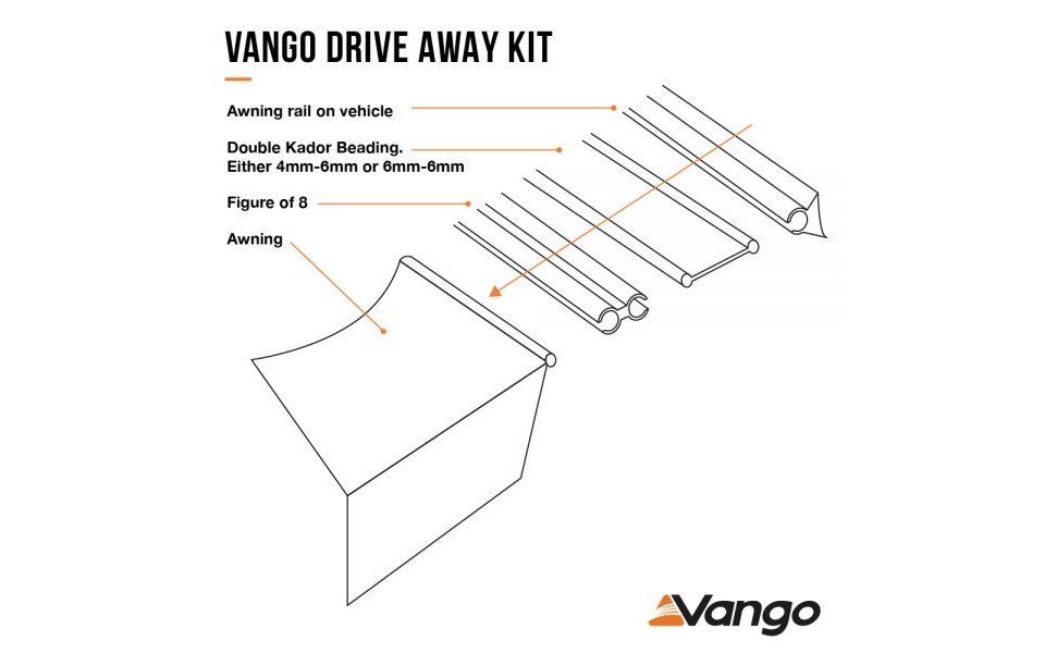 Vango Buszelt Vango 3M) / Kit auf 6mm (4mm Drive Away Kederadapter-Set