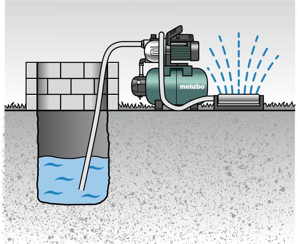 metabo Hauswasserwerk HWW 9000/100 G, Bewässern, Fördern & Auspumpen Klarwasser