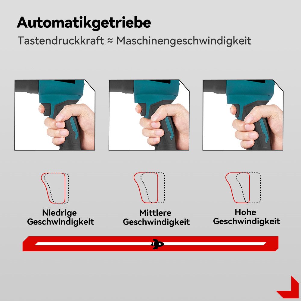 ONEVAN Akku-Gebläse ürstenloser Turbo Jet Gebläse 648 km/h Laubbläser mit 4.5Ah Akku, für Fegen des Gartens, Schneeräumung, Auto