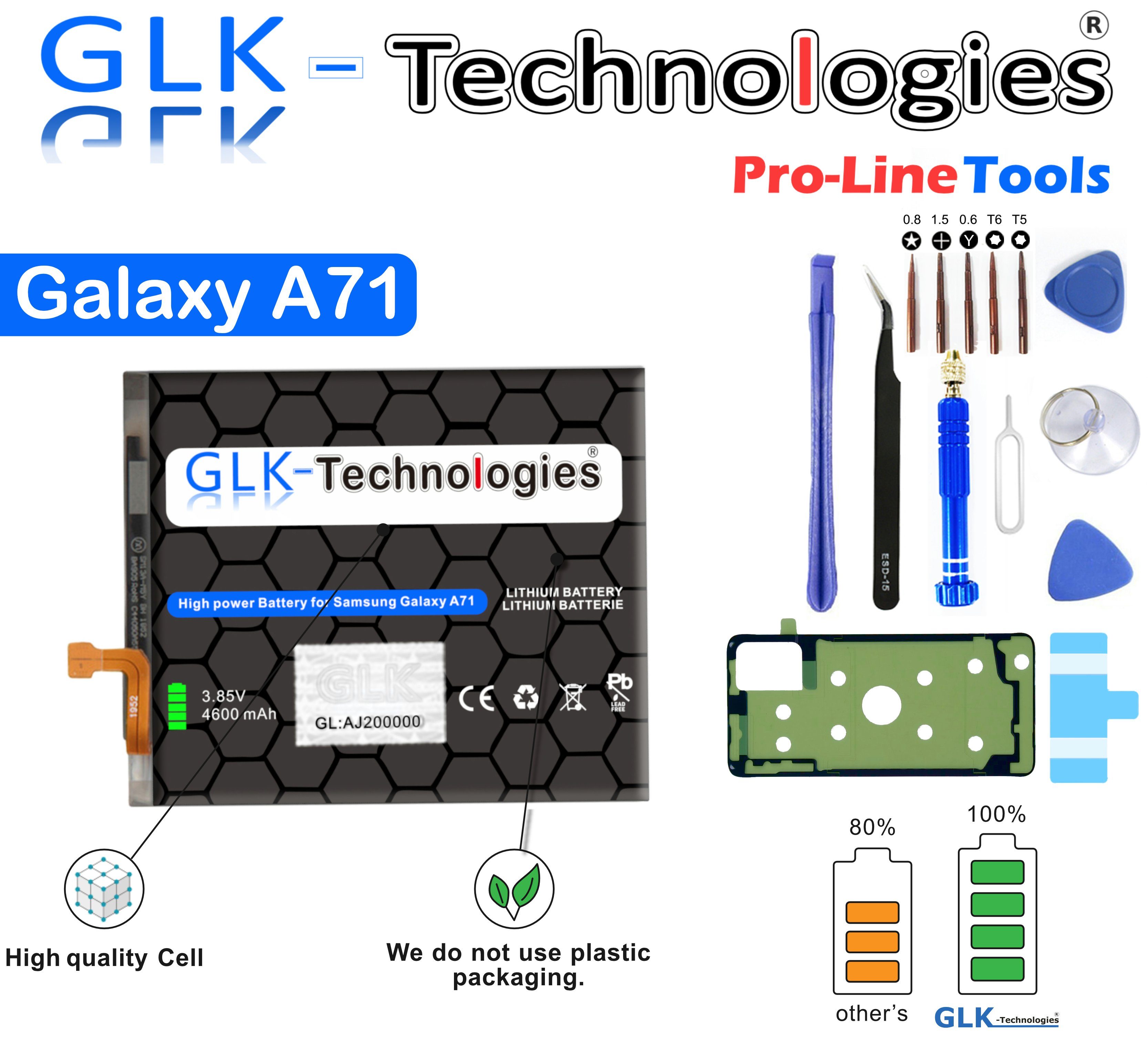 V) Handy-Akku Werkzeug Akku, Set GLK-Technologies Galaxy Kit mit Ersatzakku 4600 kompatibel GLK-Technologies (3,85 mAh Power High accu, Profi Battery, SM-A715F / A71 NUE Dual-SIM, inkl. Samsung