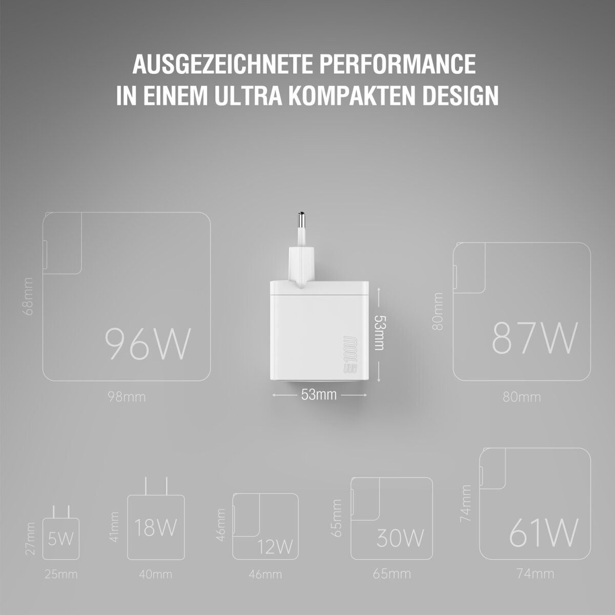 4smarts Netzladegerät GaN Pocket 100W USB-Ladegerät