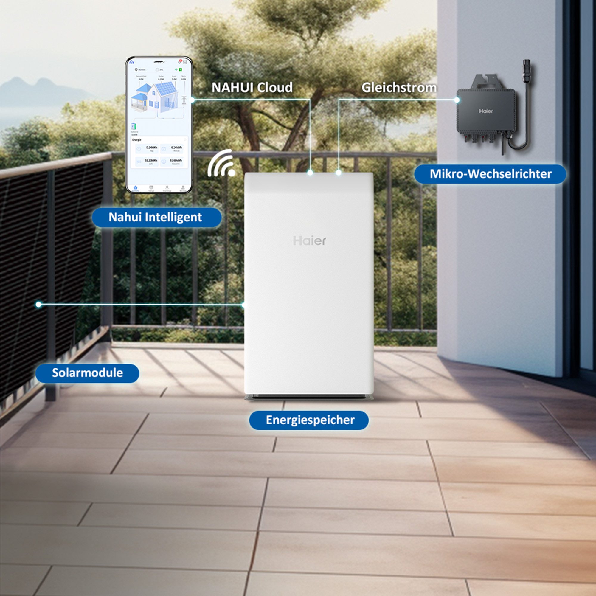 HAIER Germany GmbH HE2-1.5 Stromspeicher Batteriespeicher, 1,5 kWh, Für 600 W / 800 W Mikrowechselrichter, IP54, WLAN