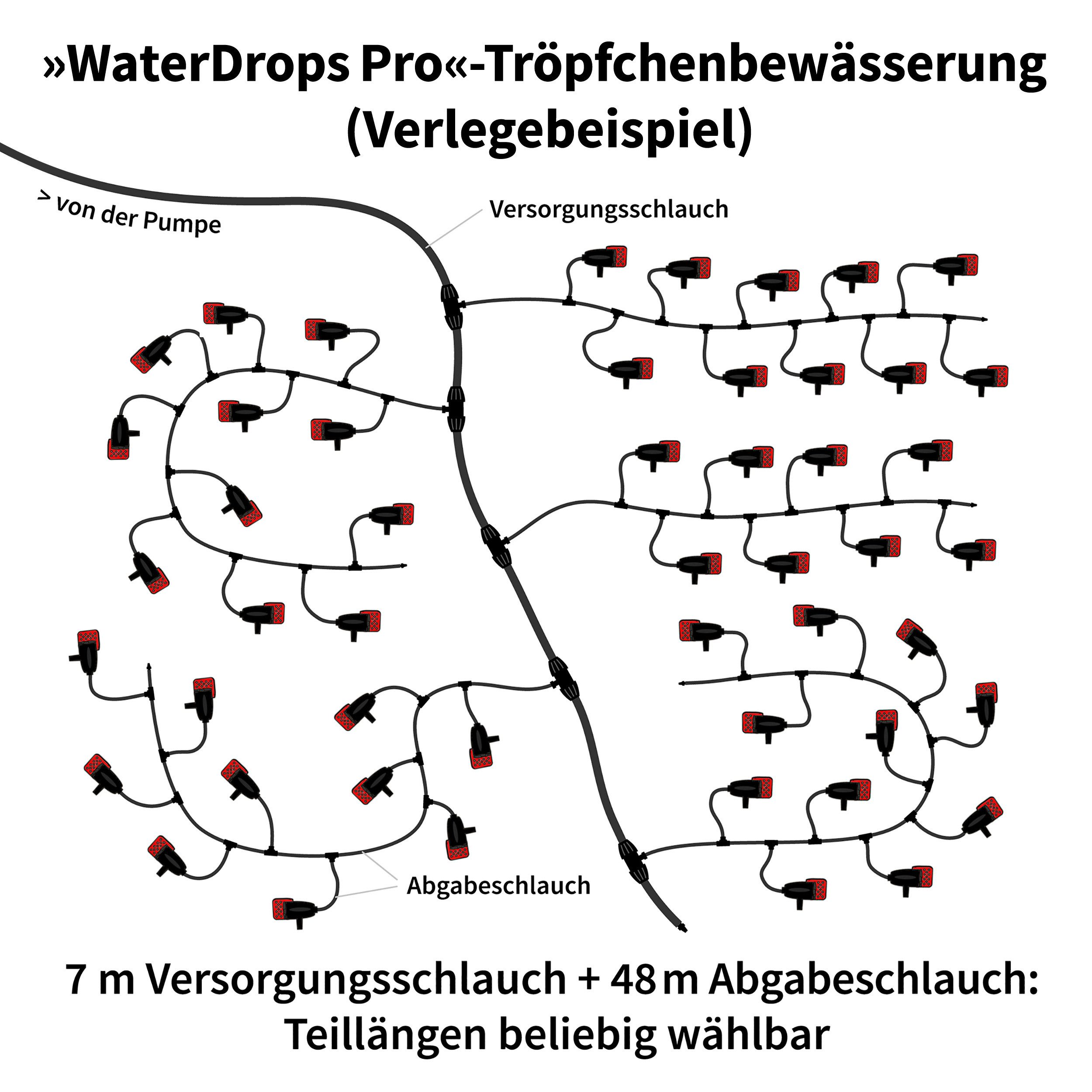 esotec Bewässerungssystem Solar Bewässerungssystem WaterDrops 50 regulierbare Tropfer 101124, (Komplettset)