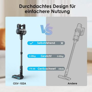 Buture Akku-Hand-und Stielstaubsauger, 160,00 W, Beutellos, Kabellos mit 2200 mAh*6 Abnehmbarem Akku 6-in-1 Handstaubsauger 35 Min