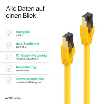 Kabelbude.eu Patchkabel cat 8.1 F/FTP PIMF LSZH gelb 1,0m LAN-Kabel, RJ-45, (100 cm)
