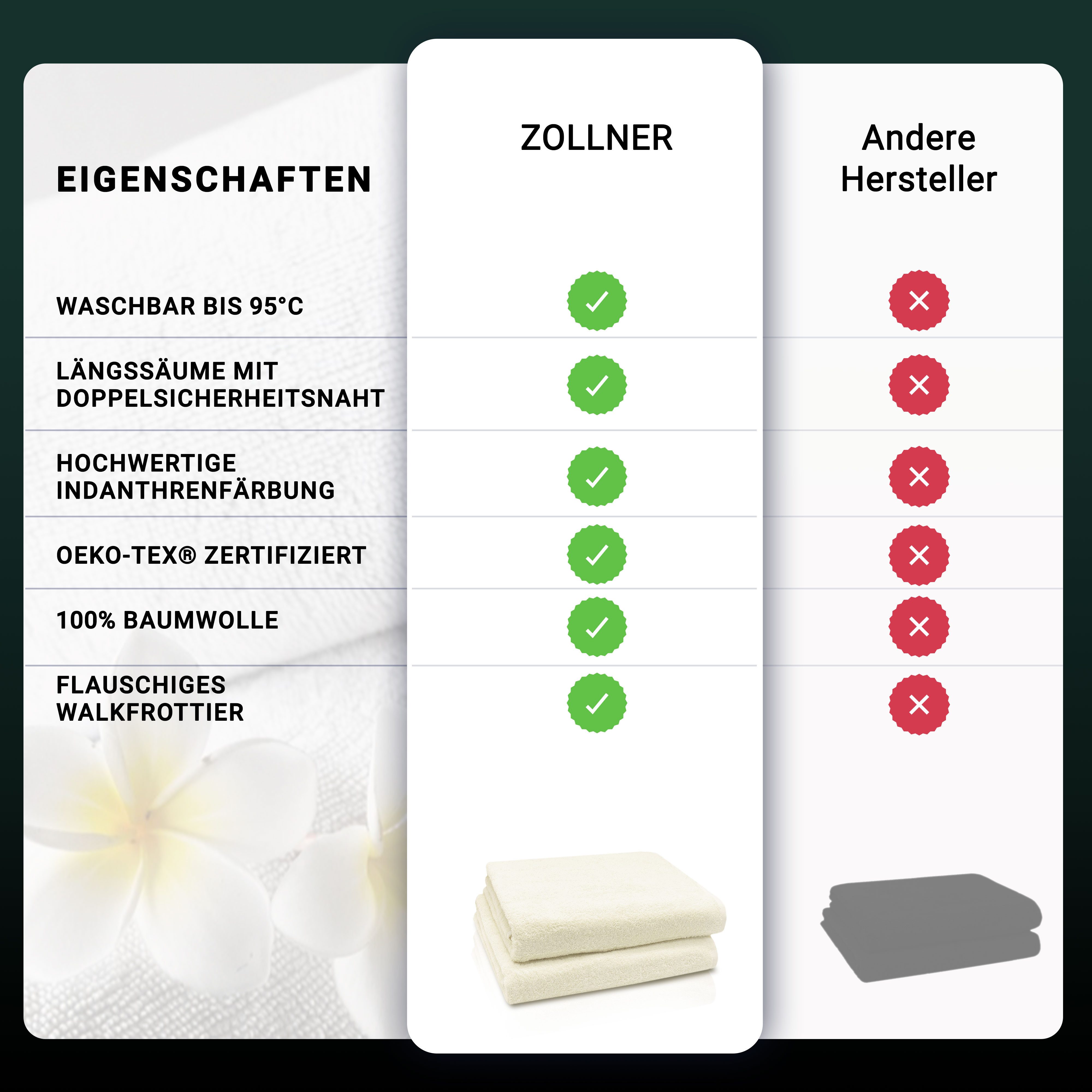 ZOLLNER Badetücher, Walkfrottier (2-St), Längssäume mit günstig online kaufen