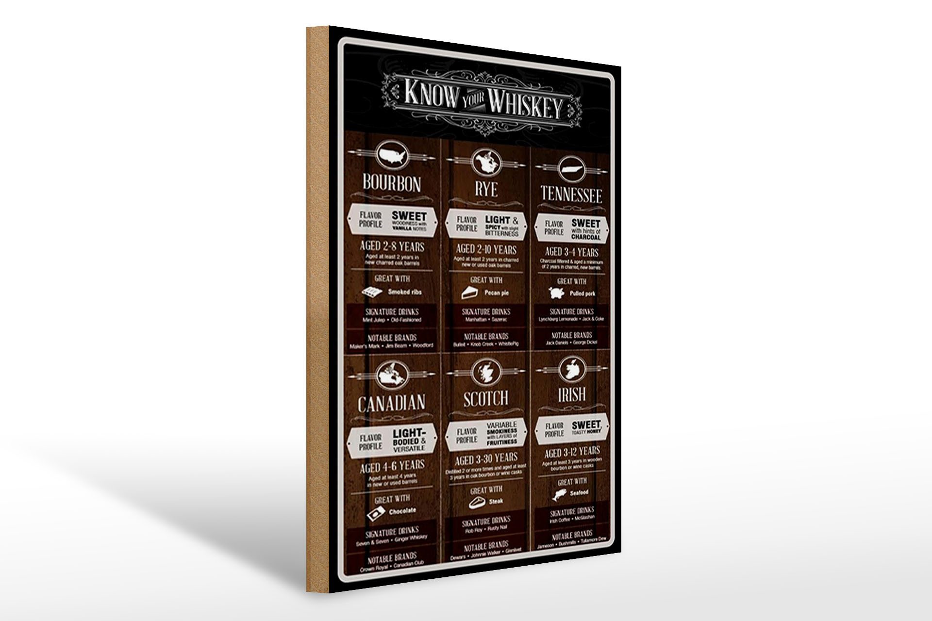 Holzbild 30x40cm know your Whiskey Bourbon Rye