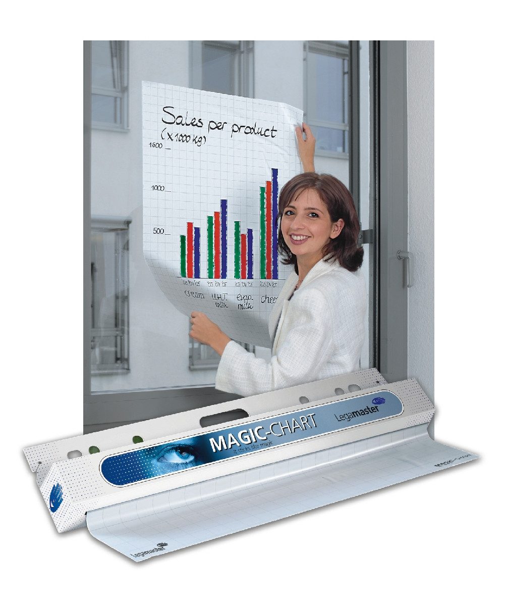 LEGAMASTER Flipchartblock Magic-Chart Flipchart Folie 60x80cm 25 Blatt kariert