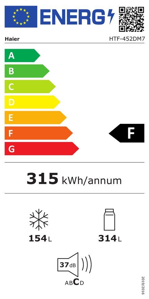 Energieeffizienzklasse: 