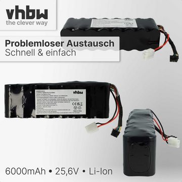 vhbw kompatibel mit Wolf Garten eiRobo Scooter 1800 Akku Li-Ion 6000 mAh (25,6 V)