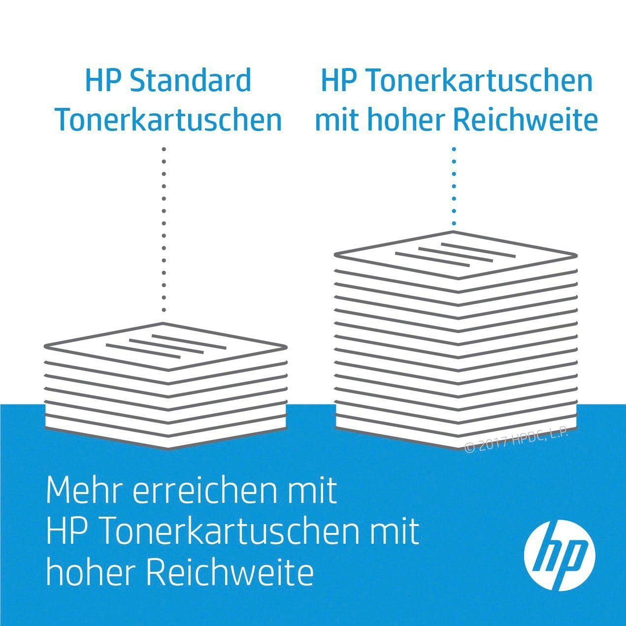 HP HP original Toner 415A Magenta W2033A Tintenpatrone (Packung, 1-tlg., original Laser Jet Toner Kartusche 415 magenta)