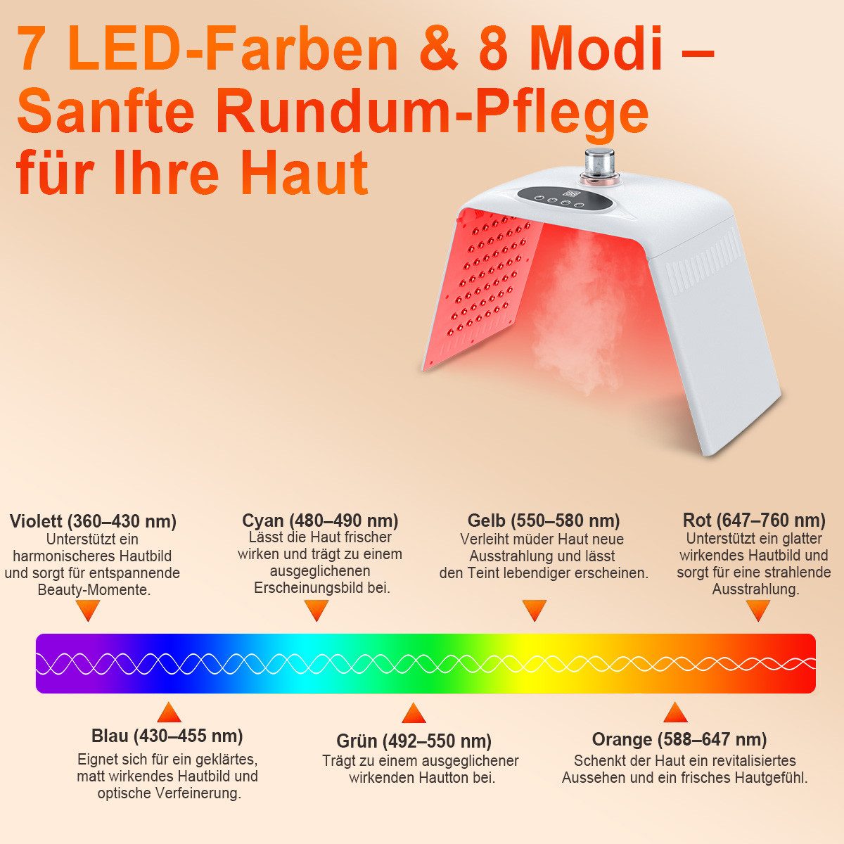 FOSMET Dermaroller LED Maske mit 7 Farben & Sprühfunktion – Hautverwöhnung leicht gemacht, Faltbare LED Gesichtsmaske mit Nebel für kosmetische Lichtpflege