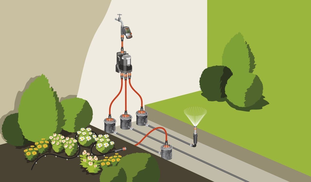 GARDENA Bewässerungssystem Gardena Wasserverteiler automatik