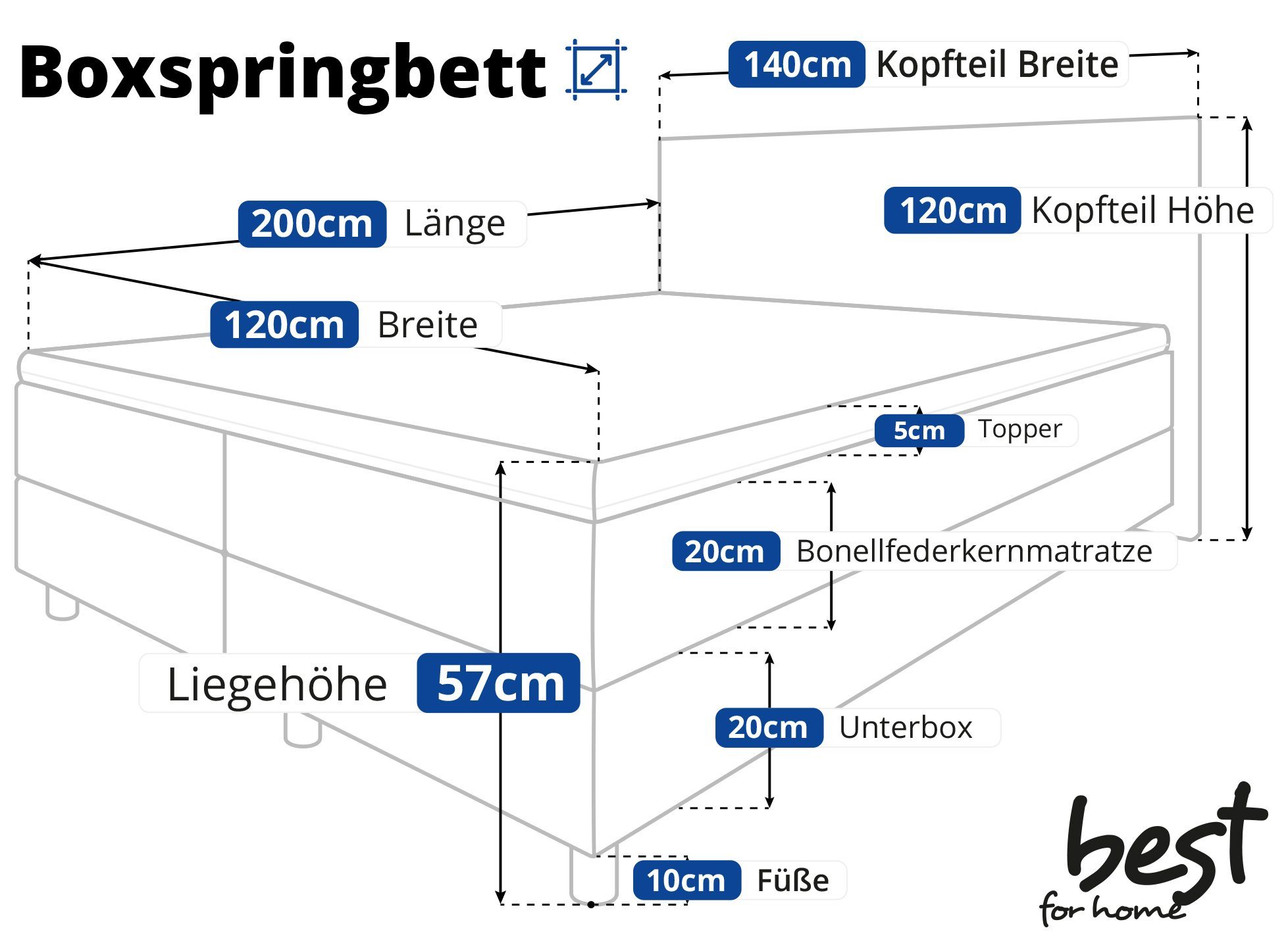 Topper for Boxspringbett Schwarz Schwarz Home Best Sawanna, | mit