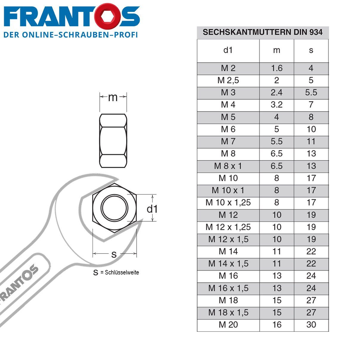 FRANTOS Sechskantmutter DIN 934 10er - A2 Muttern, M20, Sechskantmuttern Edelstahl Pack M2